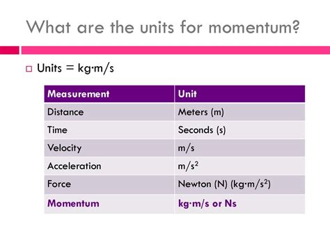 Unit 4: Momentum & Impulse - ppt download