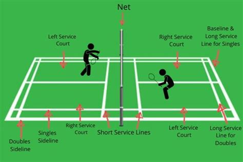 Badminton Service Rules: A Complete Guide With Pictures – Badminton Fanatiker