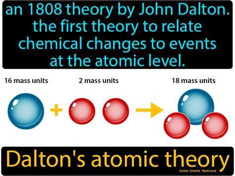 Daltons Atomic Theory - Easy Science | Atomic theory, Chemical changes ...