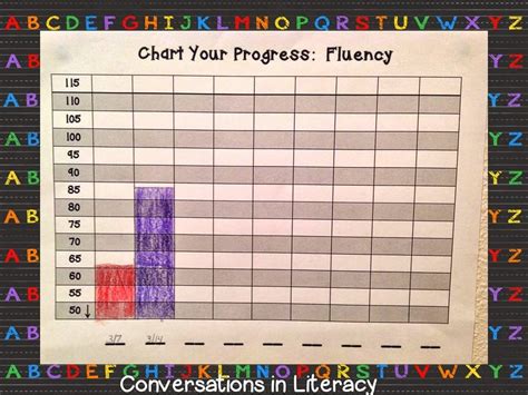 Conversations in Literacy: Students Track Their RtI Progress | Reading classroom, Data notebooks ...