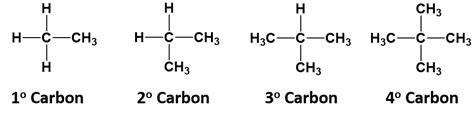 CH105: Chapter 7 – Alkanes and Halogenated Hydrocarbons – Chemistry