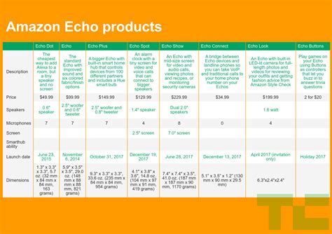 Types Of Amazon Echo