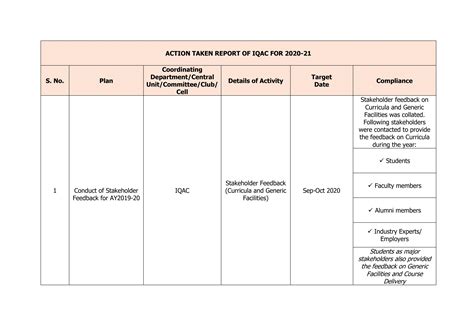 action-taken-report-of-iqac-for-2020 by Manav Rachn University - Issuu