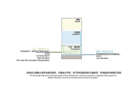 Nanshan Traditional Chinese Medicine Hospital :: Behance