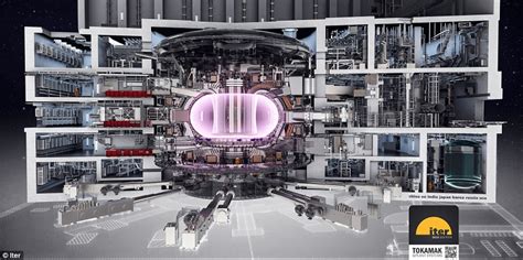 $24bn ITER nuclear fusion project in France 50% complete | Daily Mail ...