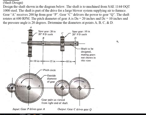 (Shaft Design) Design the shaft shown in the diagram | Chegg.com