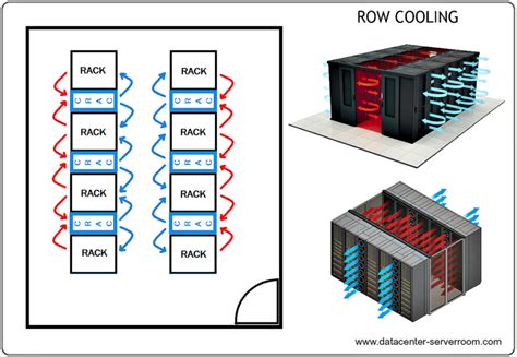 Data Center Cooling Design | Server Room Cooling Systems