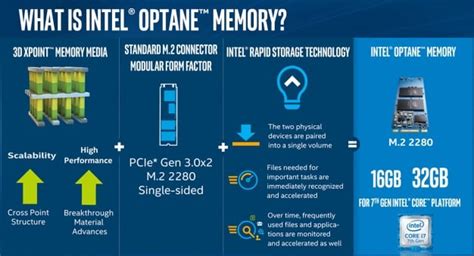 Intel Optane Memory With 3D XPoint Technology Caches Slower Drives For ...