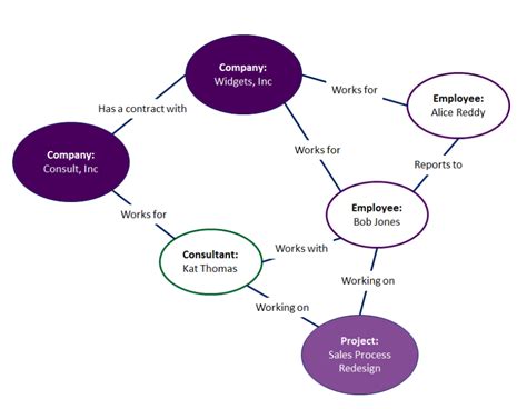 What is an Ontology and Why Do I Want One? - Enterprise Knowledge