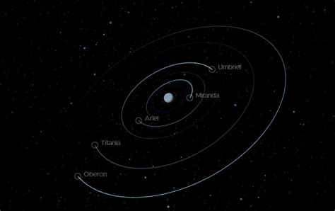 Scientists determine atmosphere formation on Uranus' moons | RBC-Ukraine