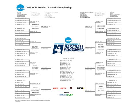 Cập nhật hơn 75 về MLB postseason bracket 2023 hay nhất - cdgdbentre.edu.vn