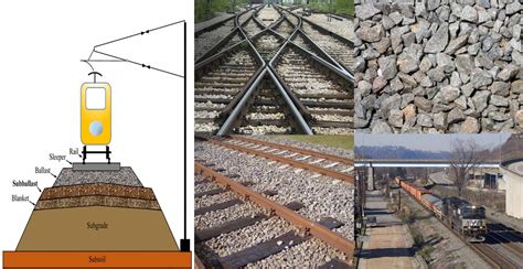 Why Crushed Stone ( ballast ) Are Placed In Railway Track ...