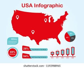 Colorful United States America Map Chart: Over 2,990 Royalty-Free Licensable Stock Illustrations ...