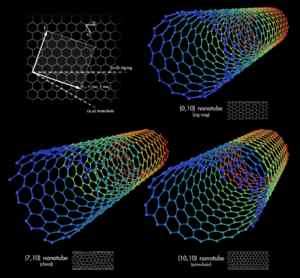 La radio più piccola del mondo costituita da un singolo nanotubo al carbonio 10.000 volte più ...