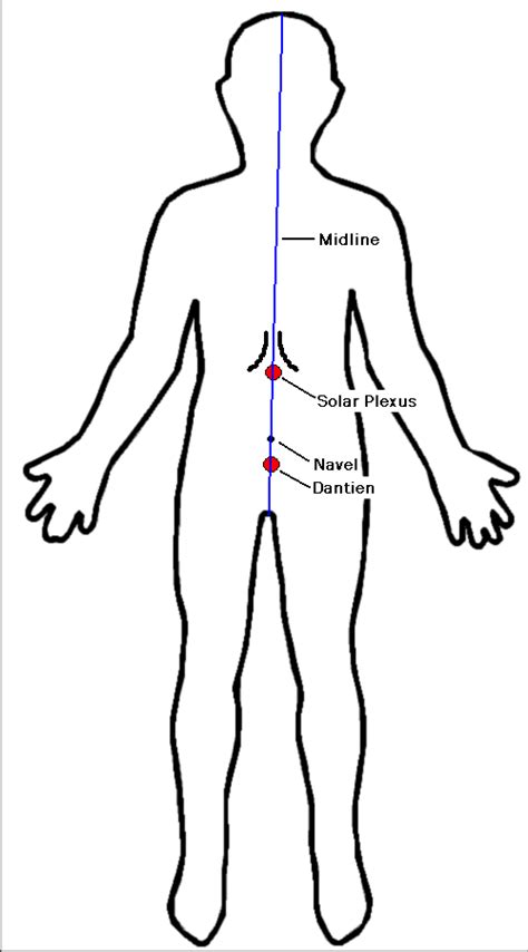 What is the midline and how do you apply it? | Inward Quest