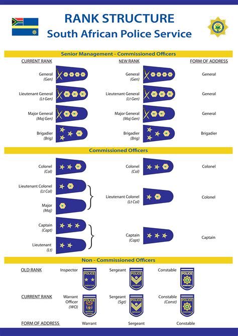 Rank Structure - South African Police Service