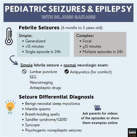 #18 Pediatric Seizures & Epilepsy: Shaking Things Up! - The Curbsiders