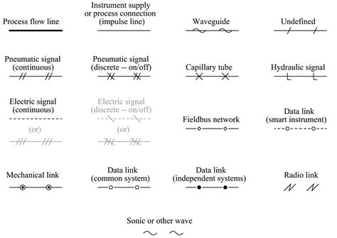 Instrument and Process Equipment Symbols | Control and Instrumentation ...