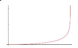 Complete Elliptic Integral of the First Kind -- from Wolfram MathWorld