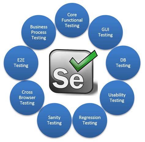 Automating Functional Testing using Selenium | TatvaSoft