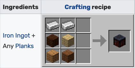 How To Use A Smithing Table In Minecraft [2025 Guide]