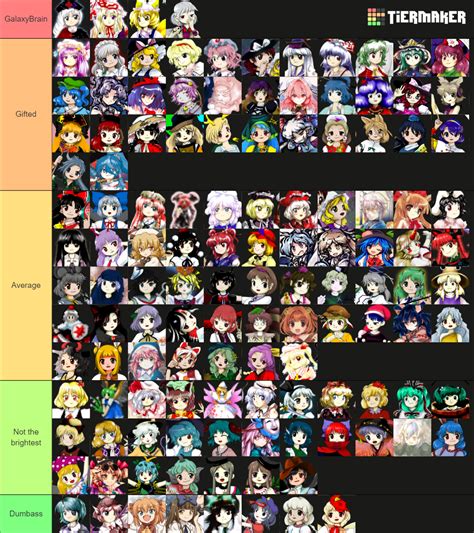 Ranking Touhou characters by Intelligence : r/touhou