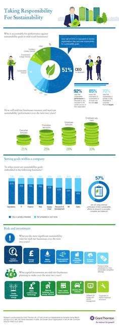 8 Sustainability Infographics ideas | sustainability, infographic ...