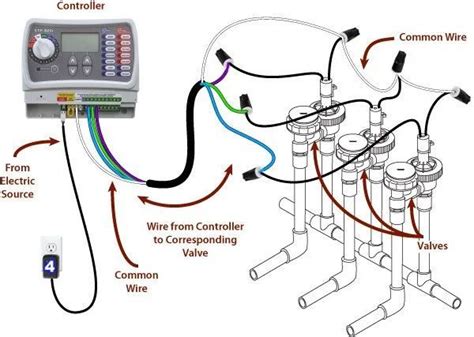 How to replace an irrigation valve solenoid – Artofit