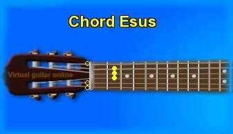 Guitar chord Esus and chord sounds