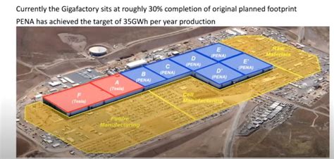 Here's what Tesla Gigafactory Nevada is supposed to look like - Electrek