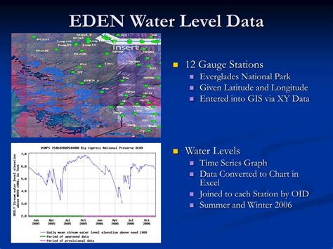 PPT - Water of the Everglades PowerPoint Presentation, free download - ID:100513