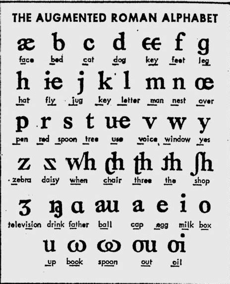 Roman Alphabet Chart Collection | Oppidan Library