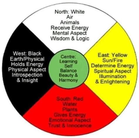 Medicine Wheel