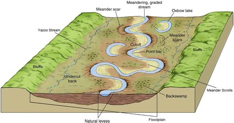 GC59WAY Meanders & Associated Landforms (Earthcache) in Utah, United States created by josephaw