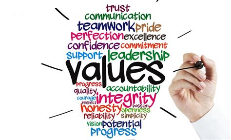 20 Personal Values Examples To Help You Find Your Own