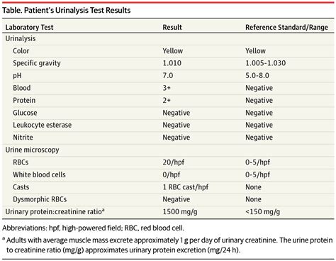 Urinalysis in the Evaluation of Proliferative Glomerulonephritis | Nephrology | JAMA | The JAMA ...