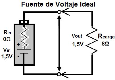 Fuente de Voltaje Ideal- Explicado