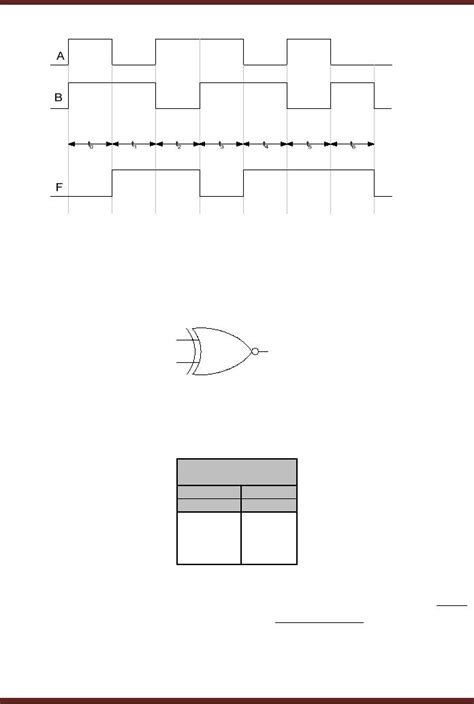 [DIAGRAM] Logic Diagram Of Xnor Gate - MYDIAGRAM.ONLINE