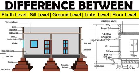 Floor Area And Plinth Difference | Viewfloor.co