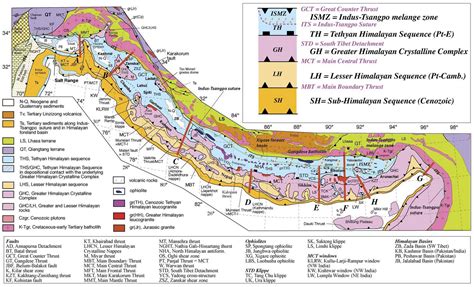 Himalayan Geology / Tectonics