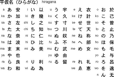 Japanese Hiragana