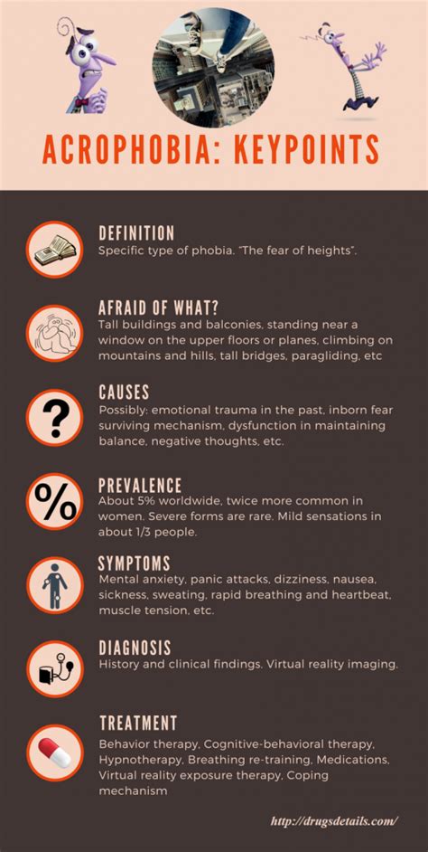 Acrophobia - definition, pronunciation, causes, symptoms, diagnosis, treatments - Drugs Details