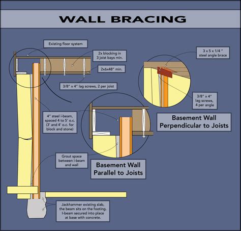 Wall Bracing - Foundation Guy Inc.