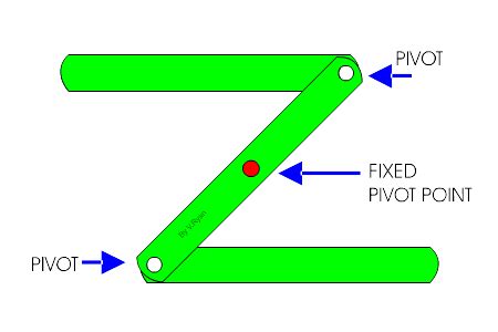 Image result for levers and linkages gifs | Lecture, Paper mechanics, Basic