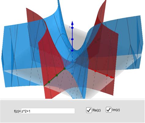 Graphs of complex functions – GeoGebra