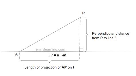 Perpendicular Distance from a point to a line or a plane. - Emily Learning