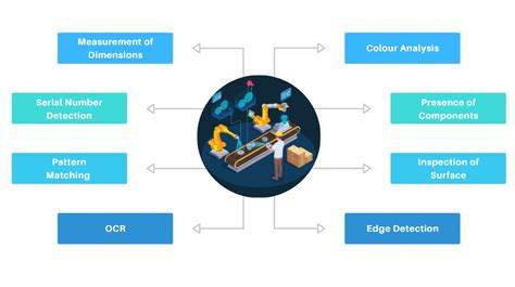 The Role of Machine Vision in Manufacturing - Embedded Computing Design