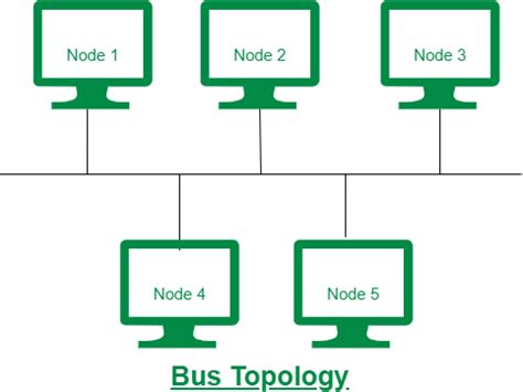 Difference between Tree Topology and Bus Topology - GeeksforGeeks