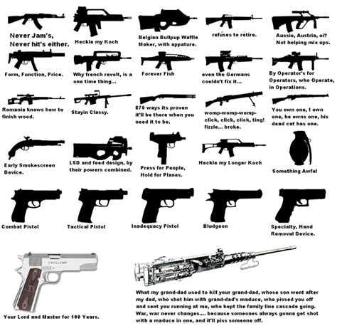 guns | /k/ | Know Your Meme