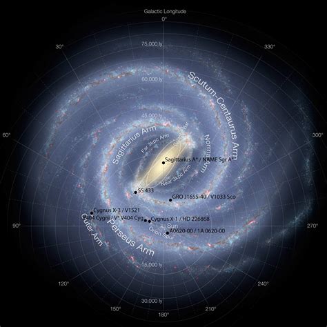 Coordinates of known black holes in our Galaxy (Milky Way) - Astronomy ...